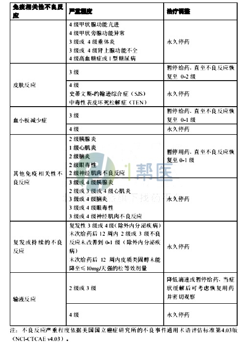 赛帕利单抗出现不良反应时需要怎么调整剂量？(图3)