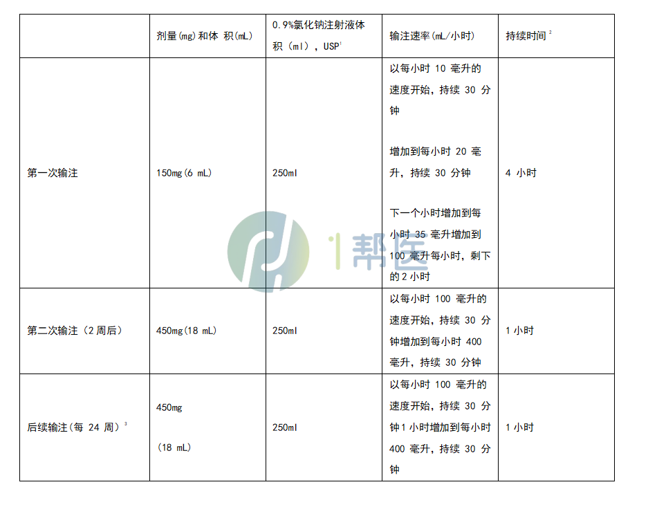 Briumvi（乌妥昔单抗）应该怎么使用？(图2)