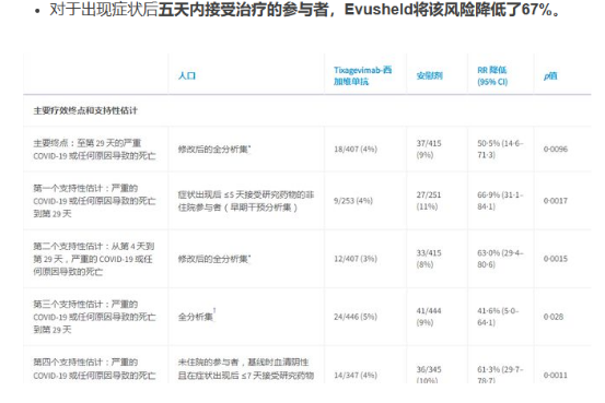 阿斯利康新冠药恩适得将重症或死亡风险降低50%
