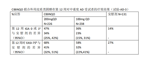 阿布西替尼(Cibinqo)(图2)