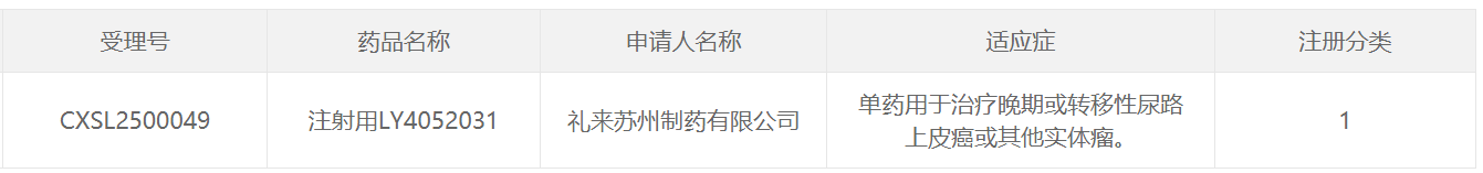 【行业动态】礼来(LLY.US)Nectin-4靶向ADC癌症新药在中国获批临床(图1)