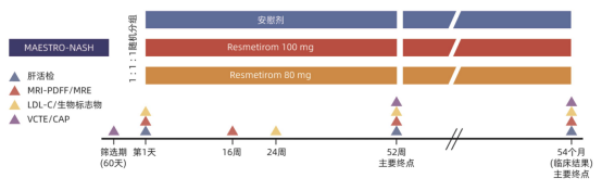 非酒精性脂肪性肝炎(NASH)治疗药物现状与瑞美替罗的突破(图5)