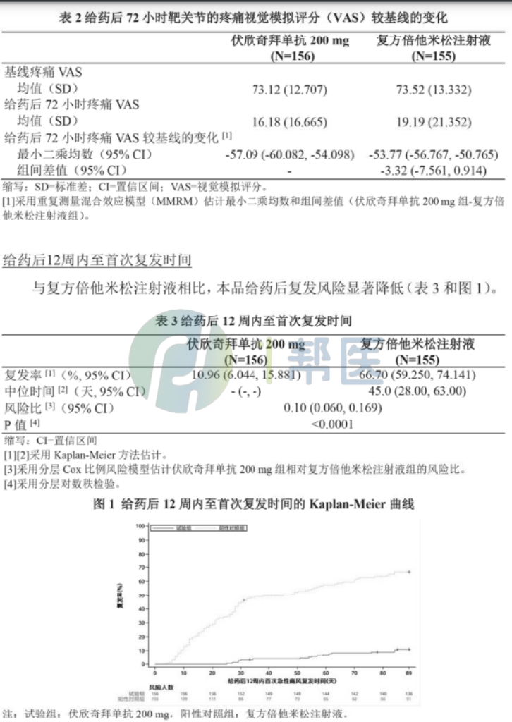 注射用伏欣奇拜单抗(图1) 注射用伏欣奇拜单抗(图1)