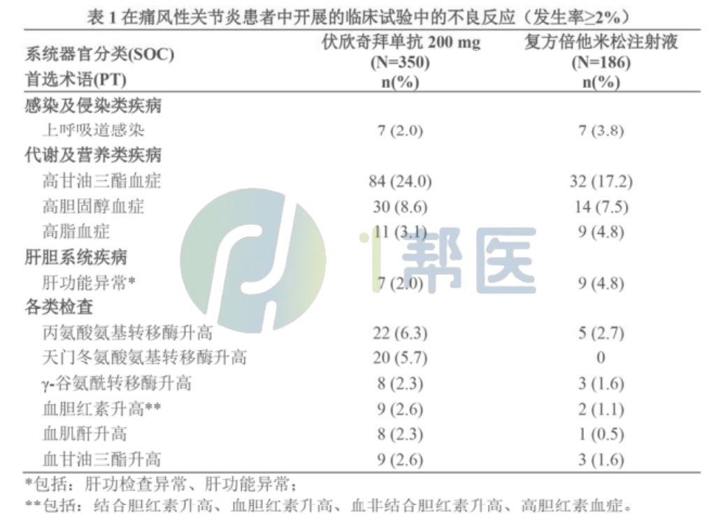 注射用伏欣奇拜单抗(图1) 注射用伏欣奇拜单抗(图1)