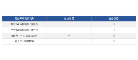 RET融合阳性NSCLC靶向治疗怎么选？RET抑制剂普拉替尼与塞普替尼的临床应用解读(图2)