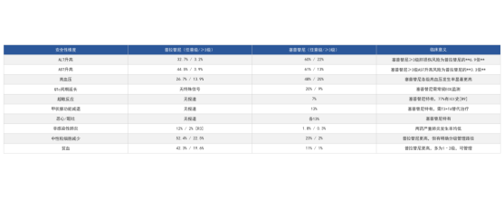 RET抑制剂选择：普拉替尼vs塞普替尼——为什么不能直接比PFS，以及成熟OS数据的临床决策价值(图3)