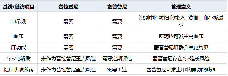 RET-TKI不良反应管理2026最新专家共识解读：普拉替尼