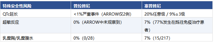 RET融合阳性NSCLC一线首选靶向药：普拉替尼NCCN指南