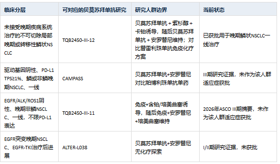 2026最新临床研究解读：晚期非小细胞肺癌一线及靶向耐药后应该采用什么治疗方案？免疫疗法是什么？