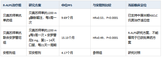 2026最新指南解读：不可切除Ⅲ期NSCLC免疫巩固用多久？可以使用什么治疗方案？