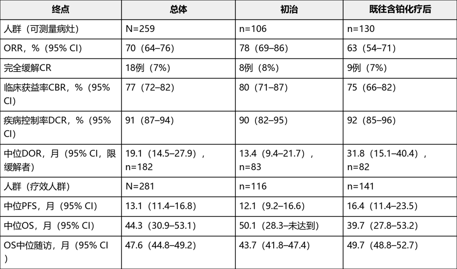 普拉替尼(普吉华)的作用与功效,用法用量说明书(图5) 普拉替尼(普吉华)的作用与功效,用法用量说明书(图5)