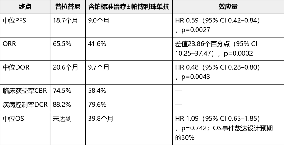 普拉替尼(普吉华)的作用与功效,用法用量说明书(图6) 普拉替尼(普吉华)的作用与功效,用法用量说明书(图6)